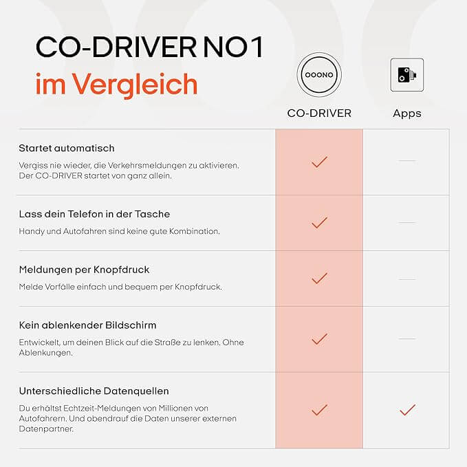 Ooono Co Driver NO1 Vergliech mit Apps Ooono Co-Driver NO1 Vergliech mit Apps